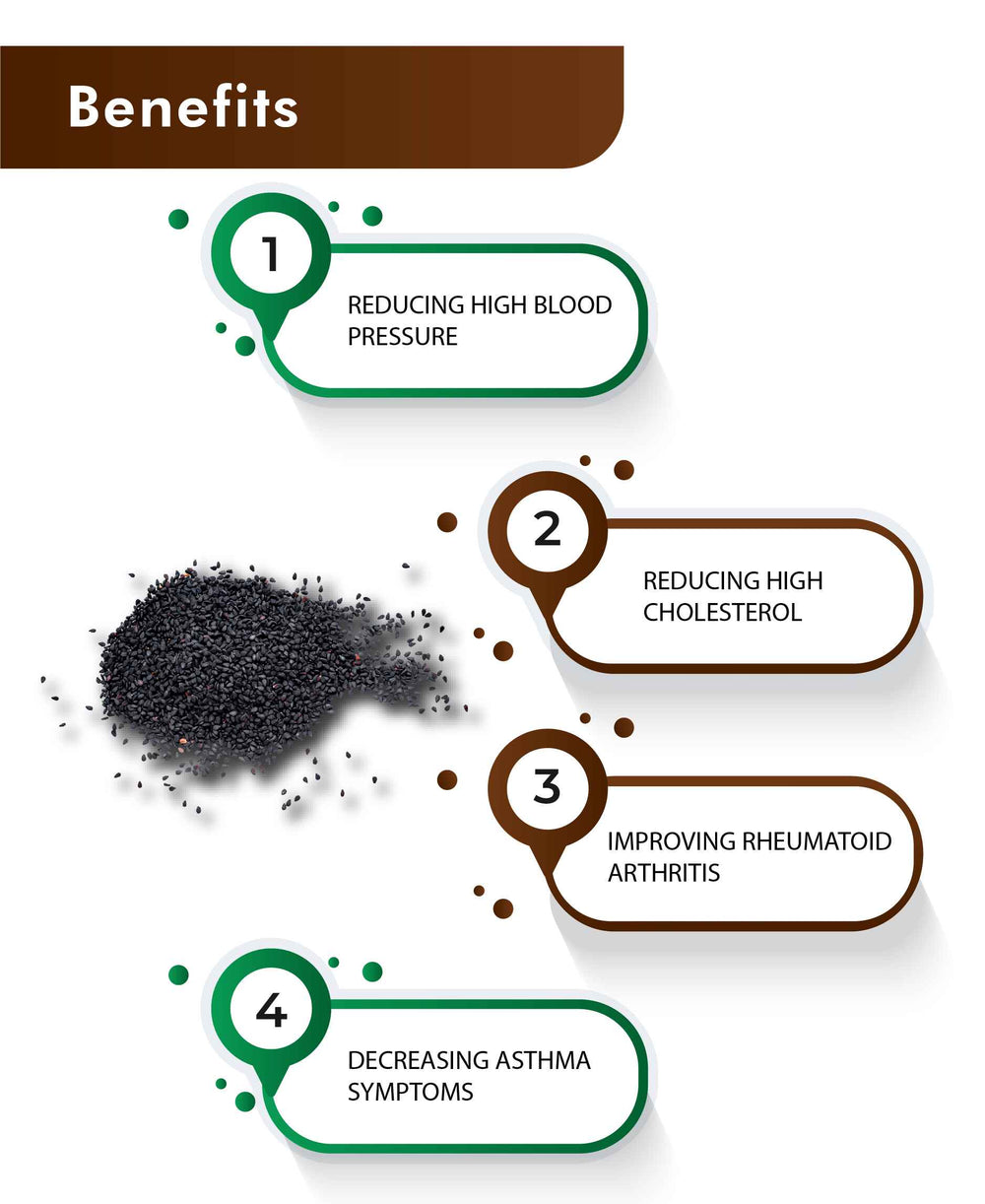 H&C Natural Black Seed Powder - 100gm - HNW GLOBAL
